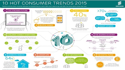 Ericsson 10 hot consumer trends